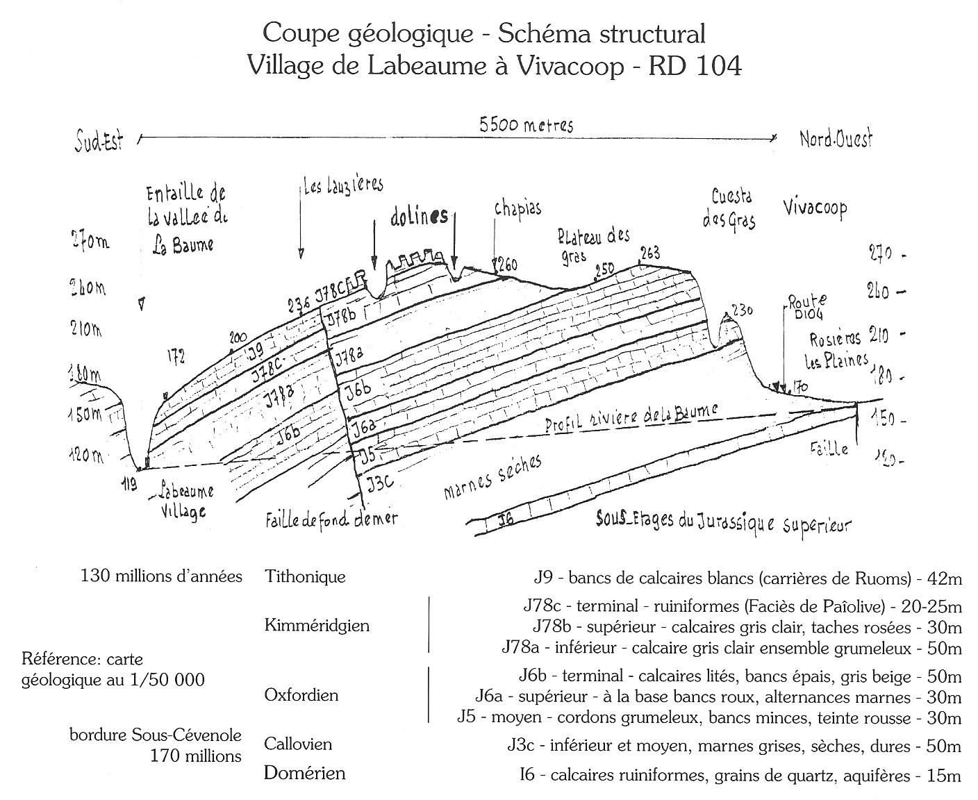 coupe-geologie-labeaume