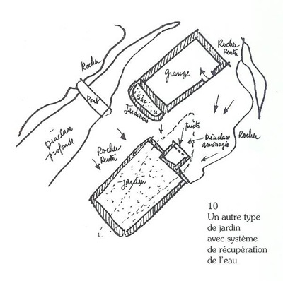 Système de récupération d'eau, Labeaume jardins-suspendus-dessin1