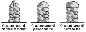 Labeaume - chaperons